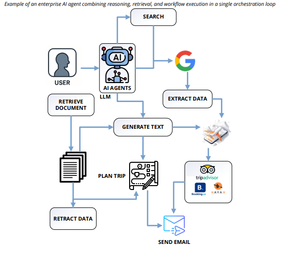Beyond Chatbots: How Agentic AI Is Redefining Enterprise Workflow ...