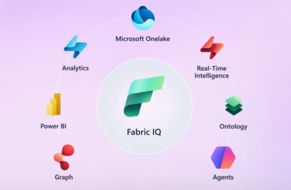 Work Iq Ressources Microsoft IQ Explained Fabric IQ, Foundry IQ, Work IQ, and Web IQ ...